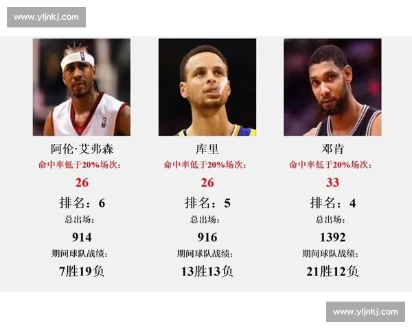 NBA 历史仅 7 人从替补逆袭超巨,榜首传奇无悬念! NBA 历史仅 7 人从替补逆袭超巨,榜首传奇无悬念!